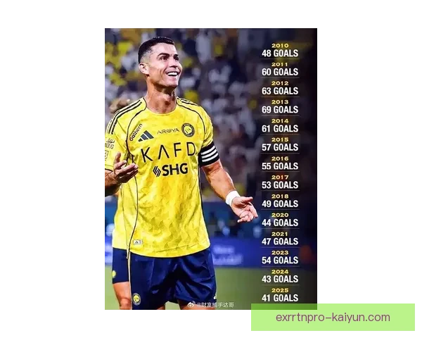 C罗英超赛季最佳表现持续回暖，助力球队冲击冠军。